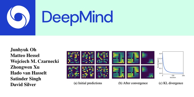 DeepMind présente une solution de génération automatique d’algorithmes d’apprentissage par renforcement