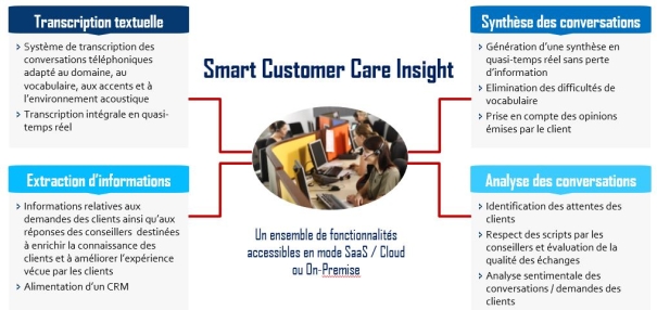 IA et Expérience client : Axys Consultants présente son offre Smart Customer Care Insight